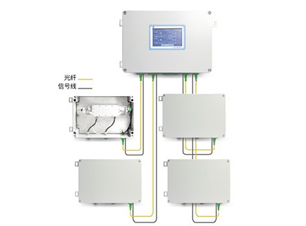 分布式（一拖多）激光氮?jiǎng)莘治鰞x